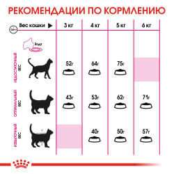 Royal Canin Protein Exigent 0.4кг- фото6
