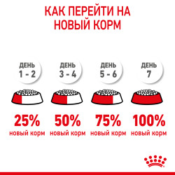 Royal Canin Mini Starter, 1кг- фото8