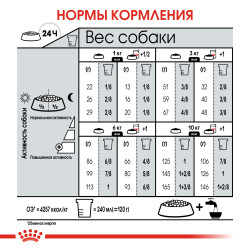 Royal Canin Mini Digestive Care 1кг
- фото6