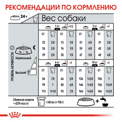 Royal Canin Mini Exigent 1кг- фото6