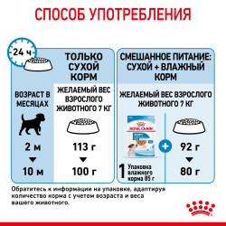 Royal Canin Mini Puppy, 0.8кг- фото8