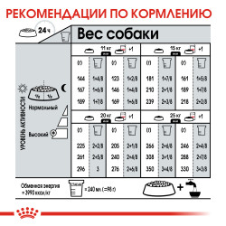 Royal Canin Medium Digestive Care 3кг- фото5