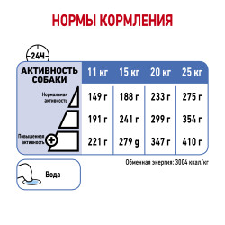 Royal Canin Medium Light Weight Care 3кг- фото6