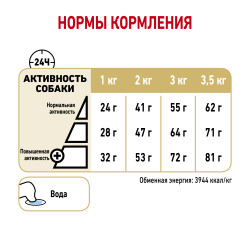 Royal Canin Pomeranian Adult, 1.5кг- фото9